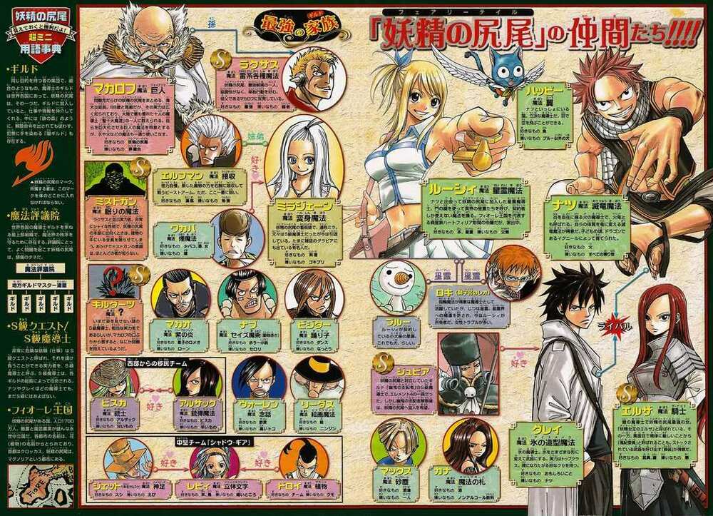 Hội Pháp Sư Nổi Tiếng: Chapter 100