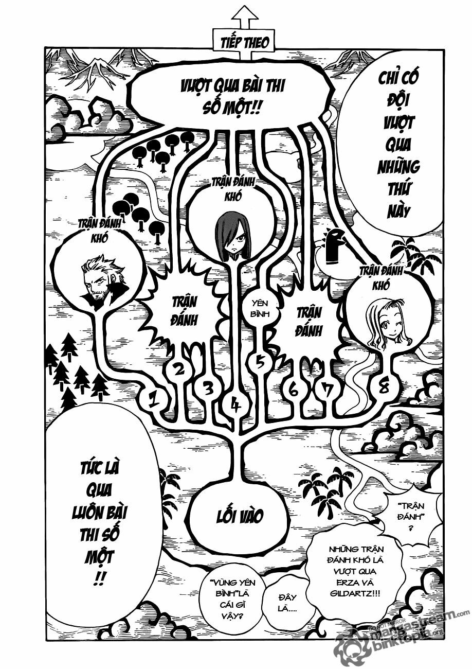 Hội Pháp Sư Nổi Tiếng: Chapter 203