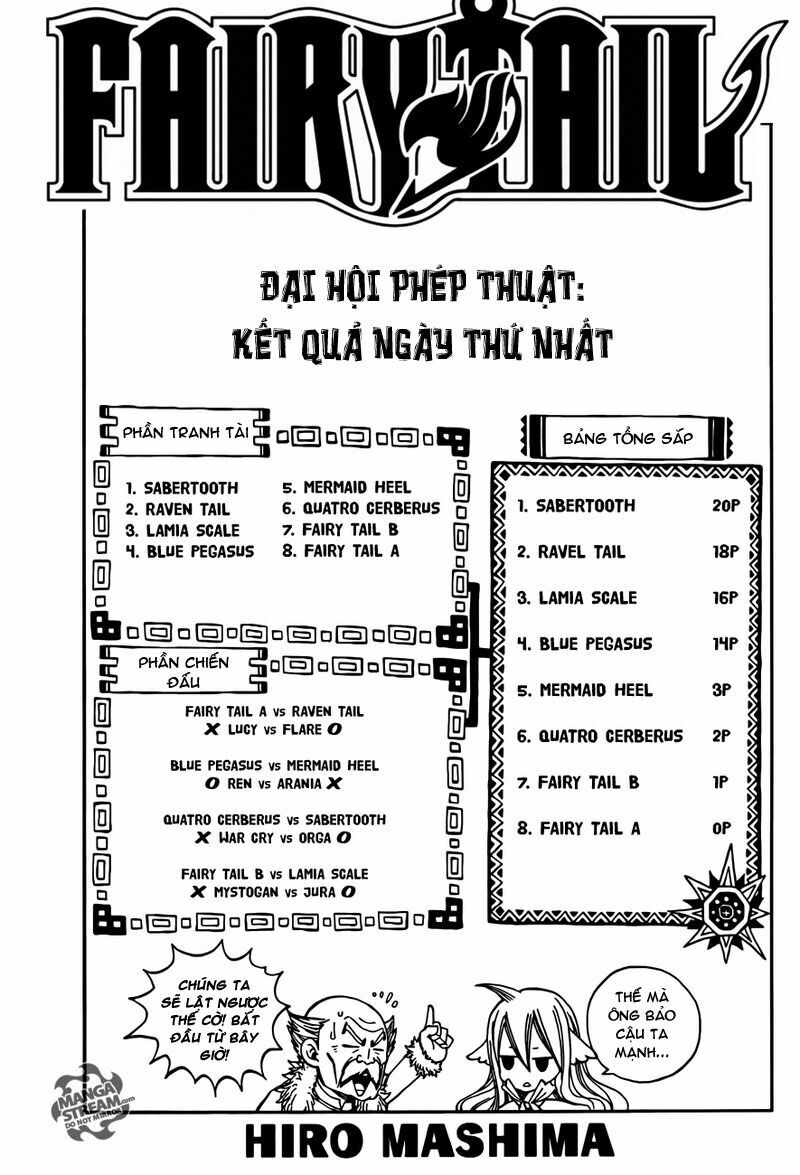 Hội Pháp Sư Nổi Tiếng: Chapter 275