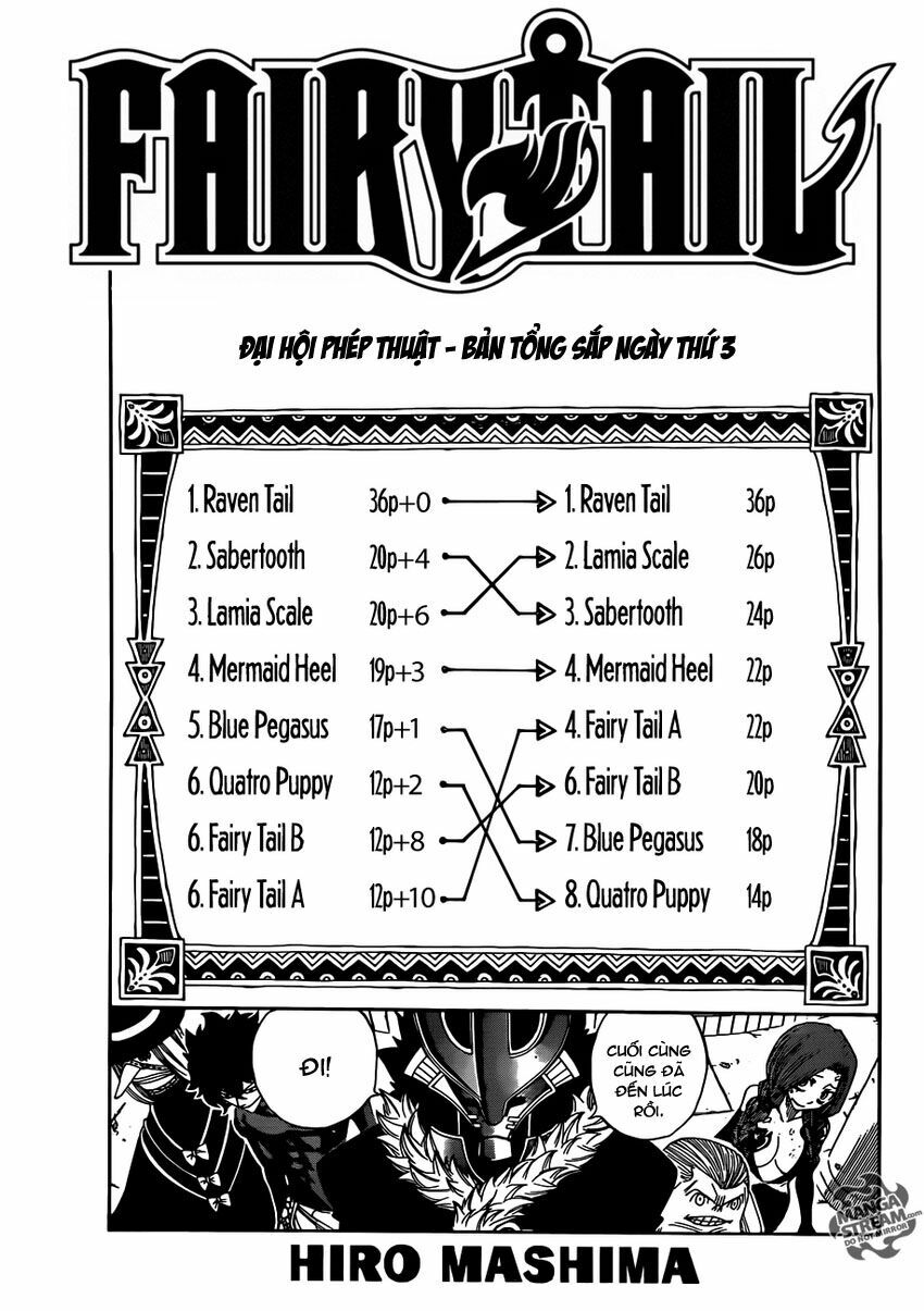 Hội Pháp Sư Nổi Tiếng: Chapter 286