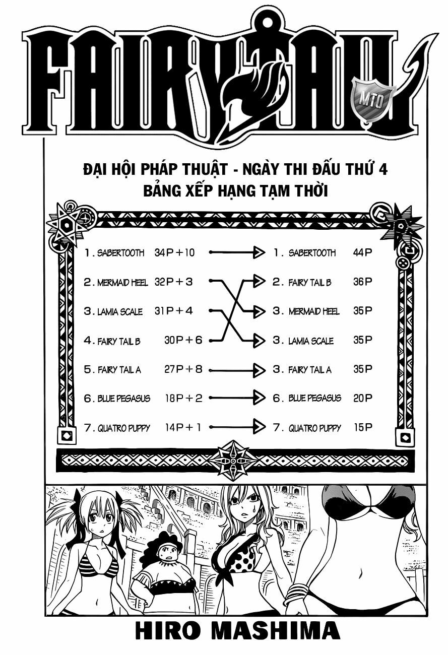 Hội Pháp Sư Nổi Tiếng: Chapter 292