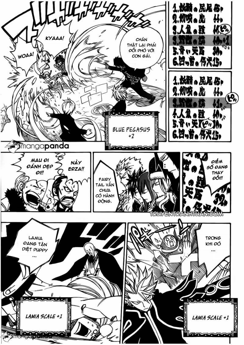 Hội Pháp Sư Nổi Tiếng: Chapter 304