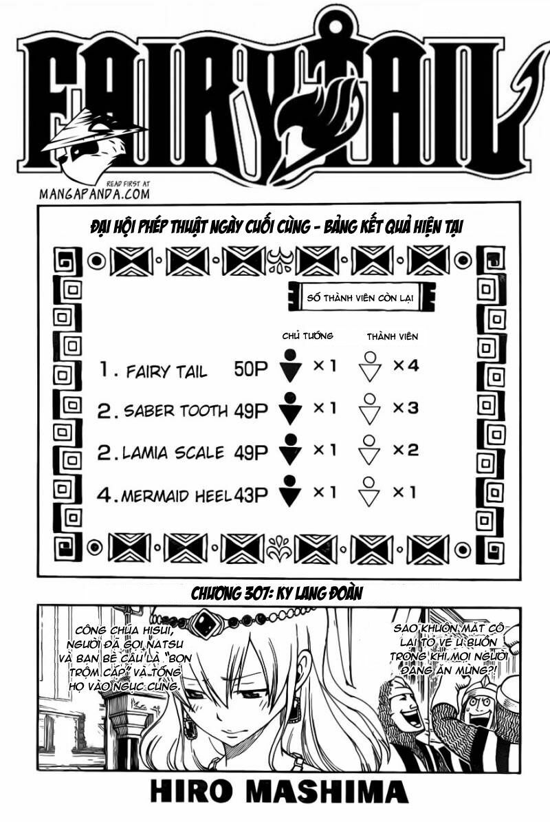 Hội Pháp Sư Nổi Tiếng: Chapter 307