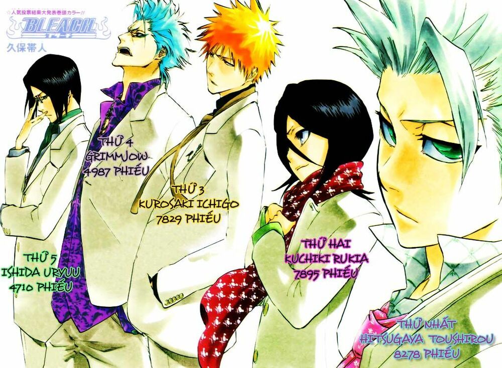 Thần Chết Ichigo: Chapter 307