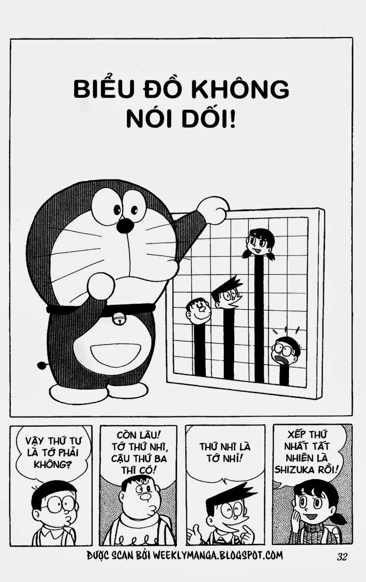 Doraemon: Chapter 129