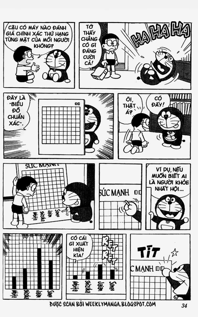 Doraemon: Chapter 129