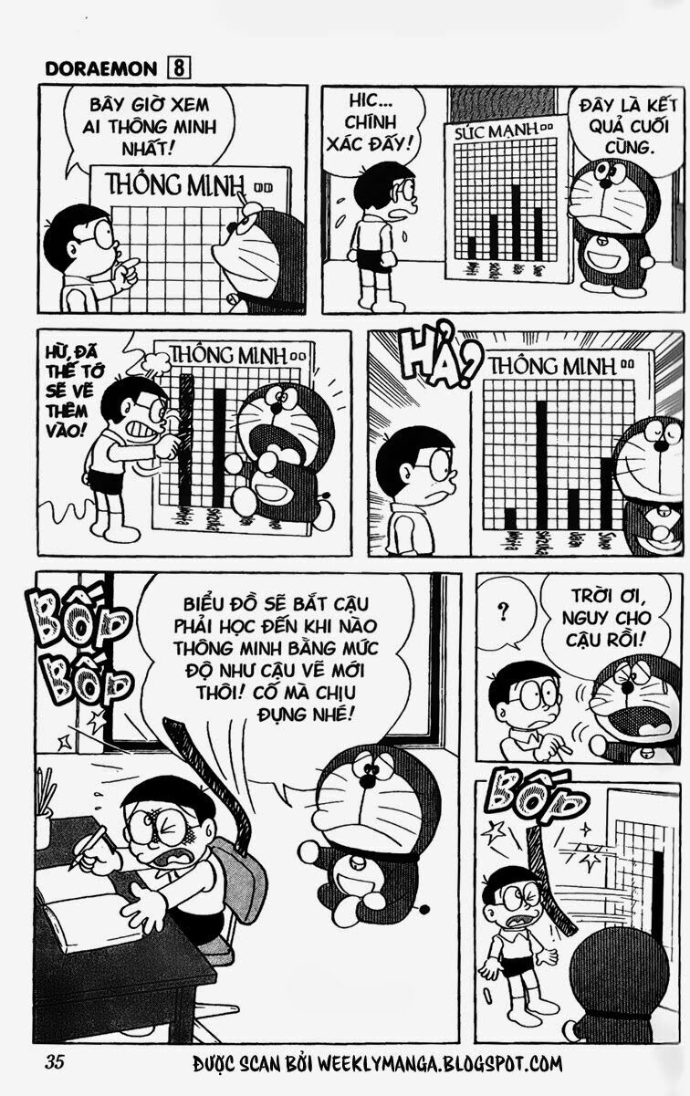 Doraemon: Chapter 129