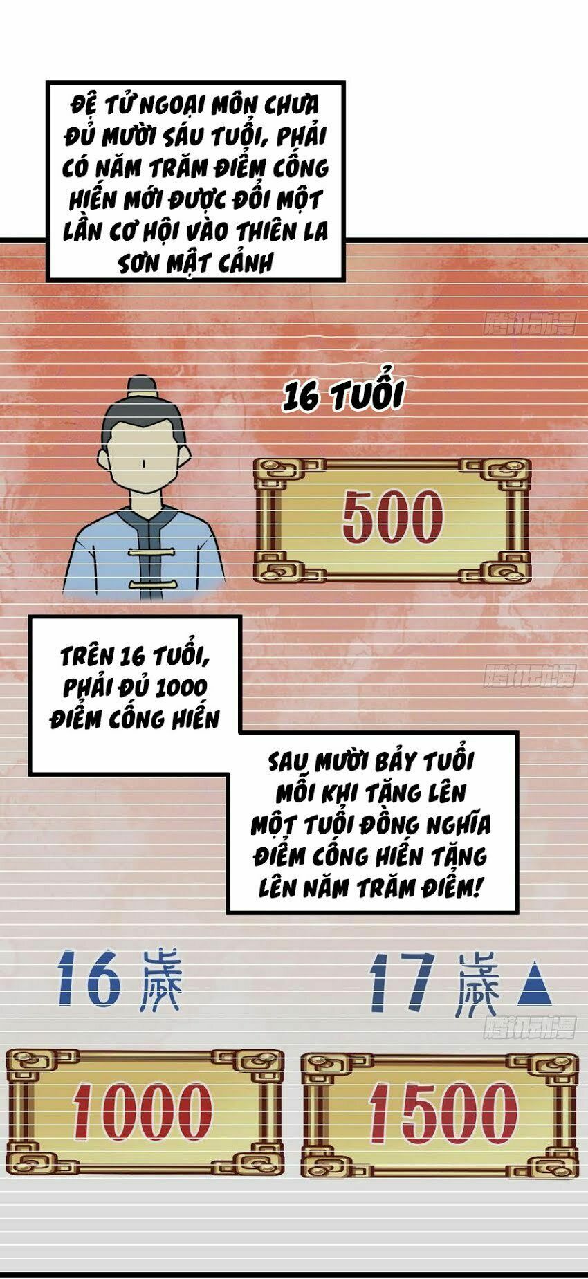 Kiếm Thần Tuyệt Thế: Chapter 3
