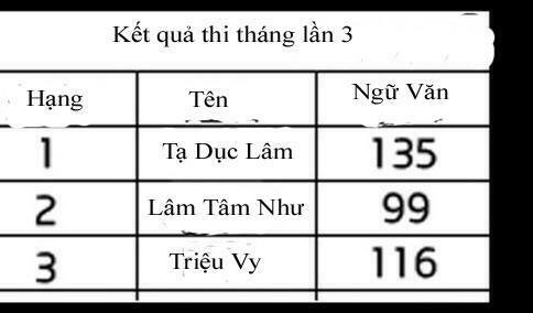 Thần Tượng Điểm Zero: Chapter 26