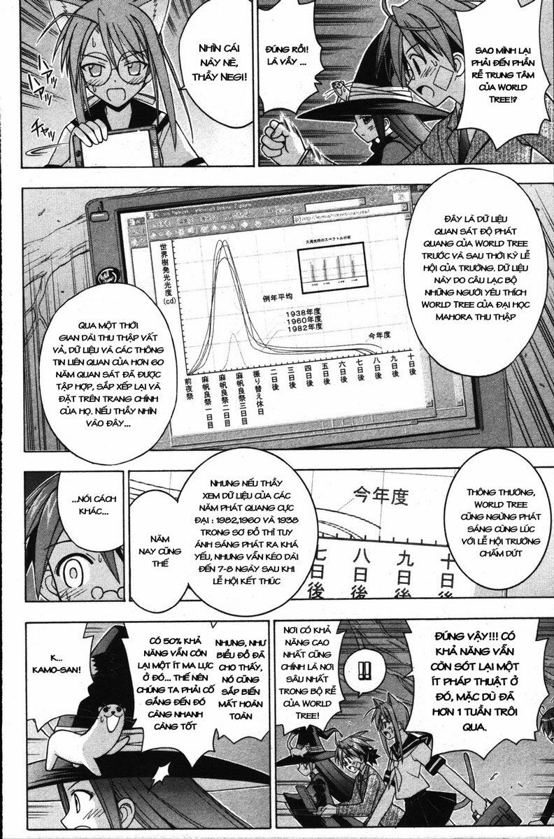 Bậc Thầy Ma Pháp: Chapter 145