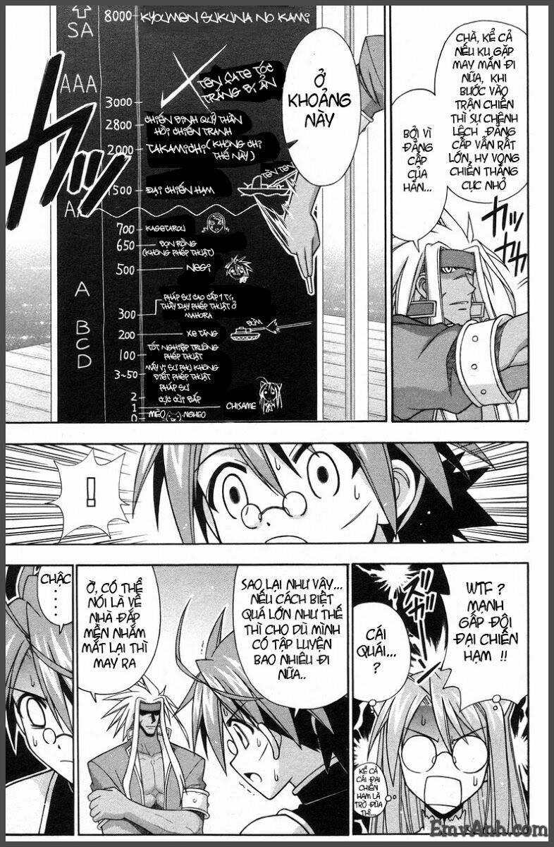 Bậc Thầy Ma Pháp: Chapter 202
