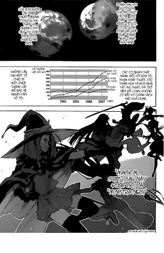 Bậc Thầy Ma Pháp: Chapter 354