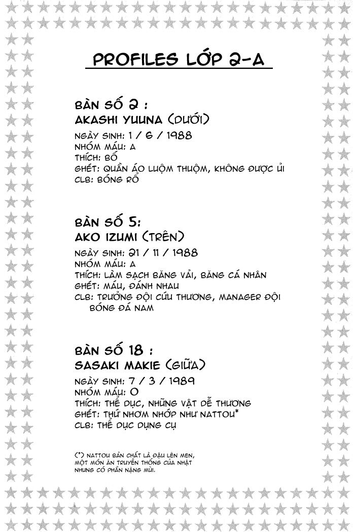 Bậc Thầy Ma Pháp: Chapter 5