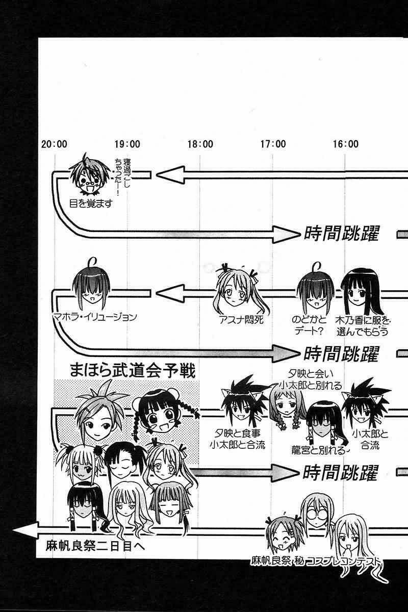 Bậc Thầy Ma Pháp: Chapter 99