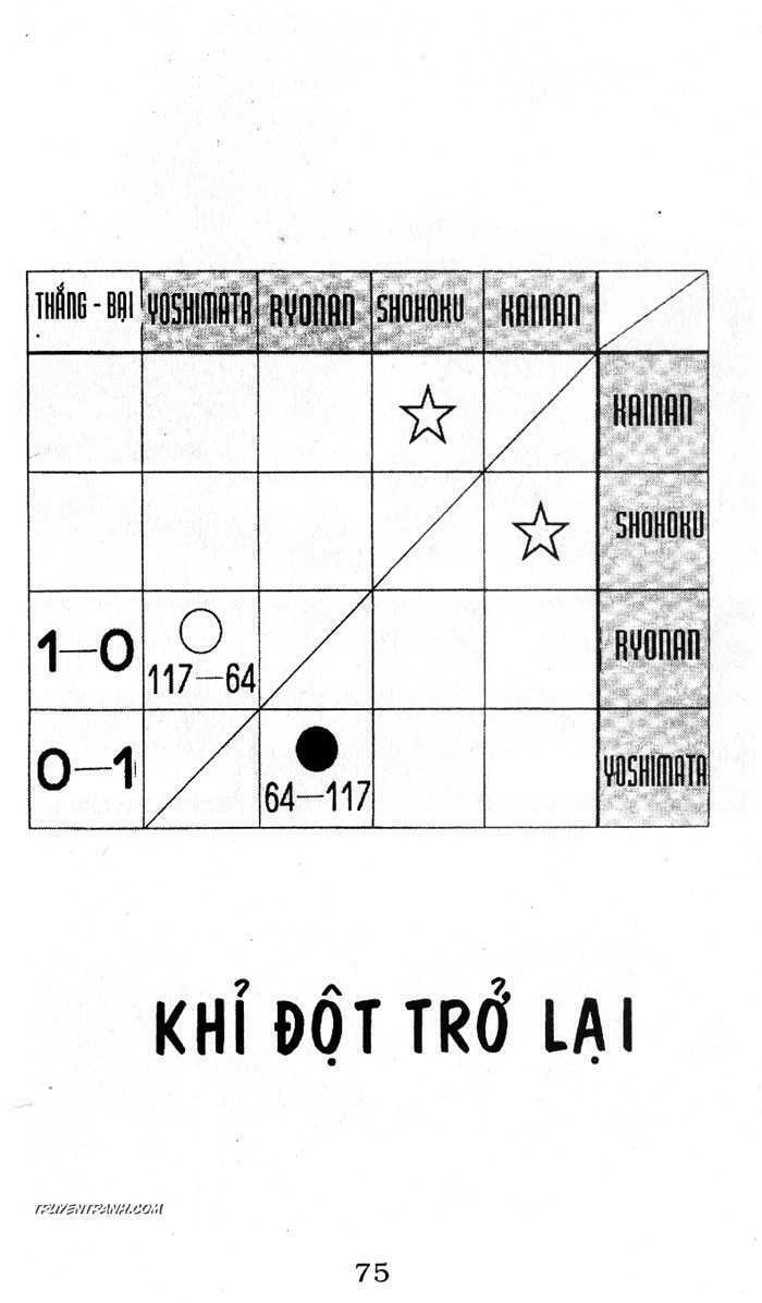 Cao Thủ Bóng Rổ: Chapter 116