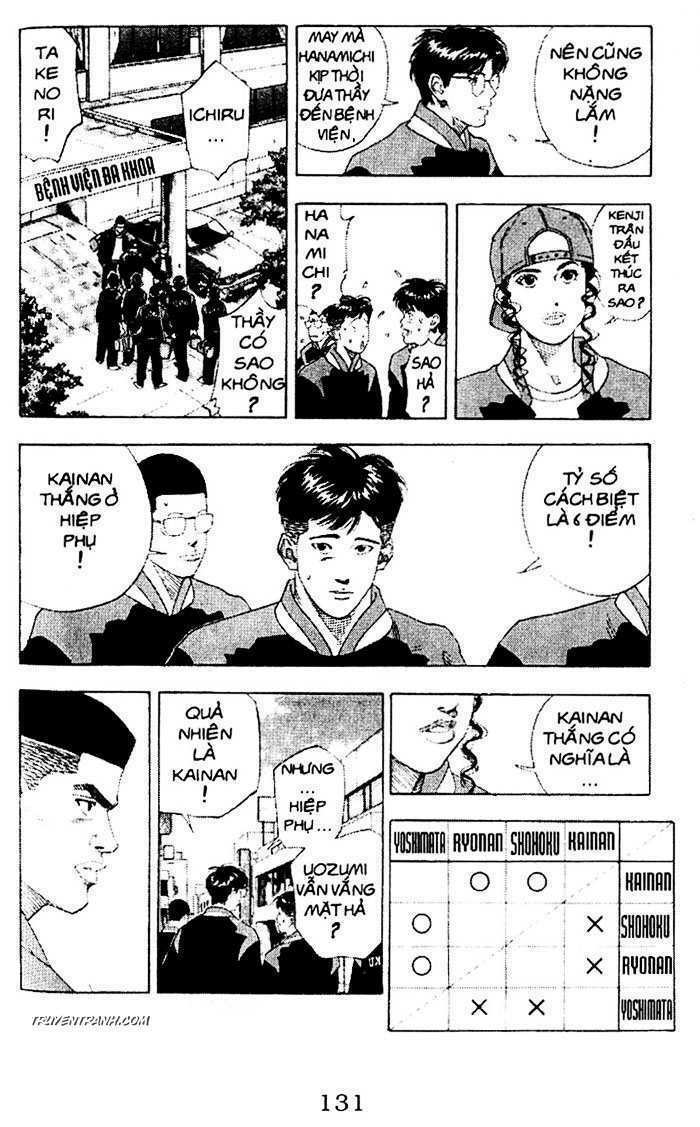 Cao Thủ Bóng Rổ: Chapter 148