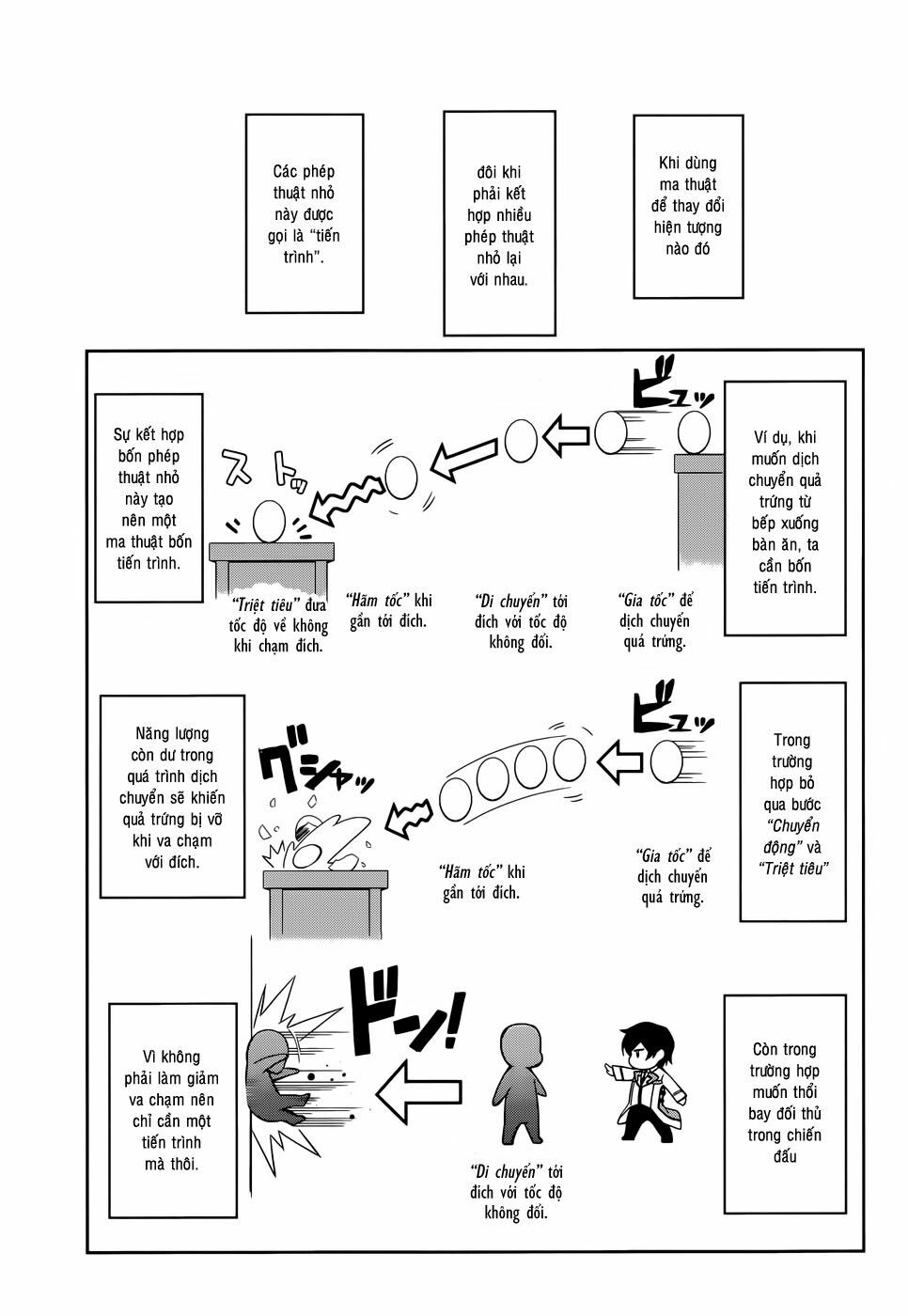 Mahouka Koukou no Rettousei: Chapter 15