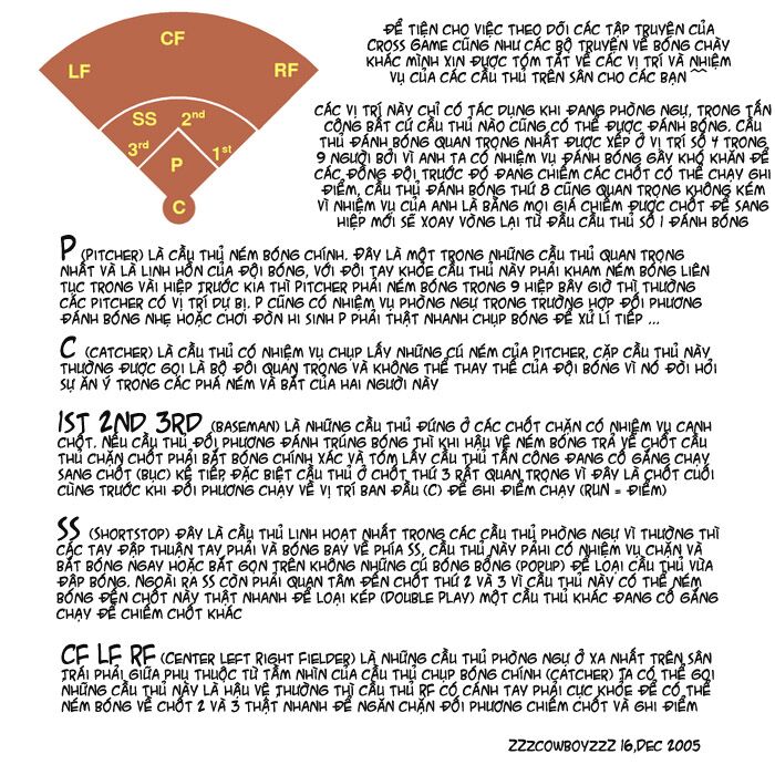 Trò chơi vượt qua thử thách: Chapter 22