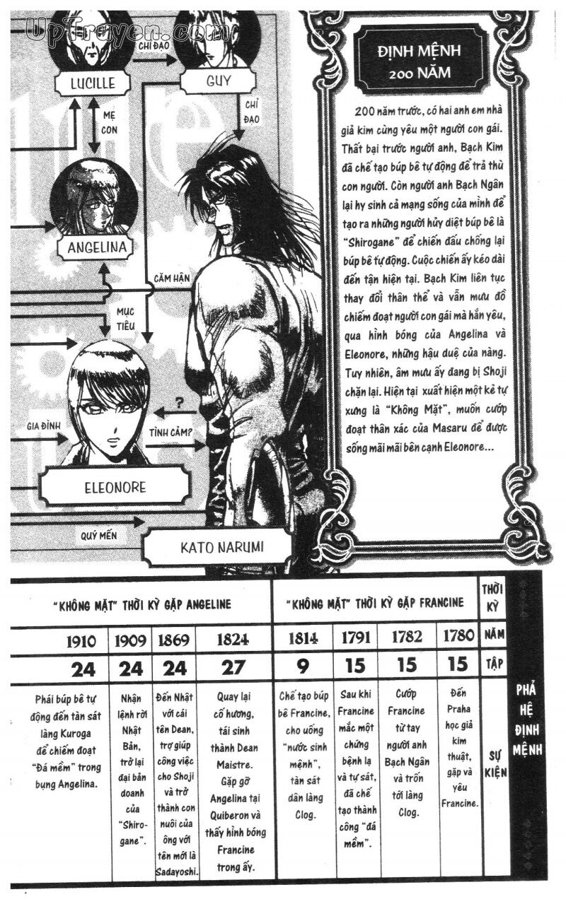 Karakuri Circus - Gánh Xiếc Quái Dị: Chapter 28