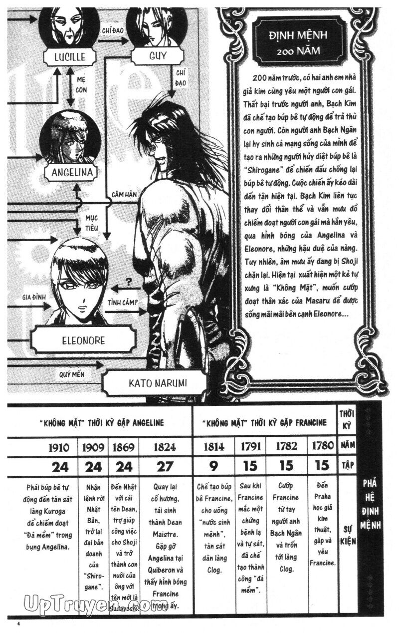 Karakuri Circus - Gánh Xiếc Quái Dị: Chapter 29