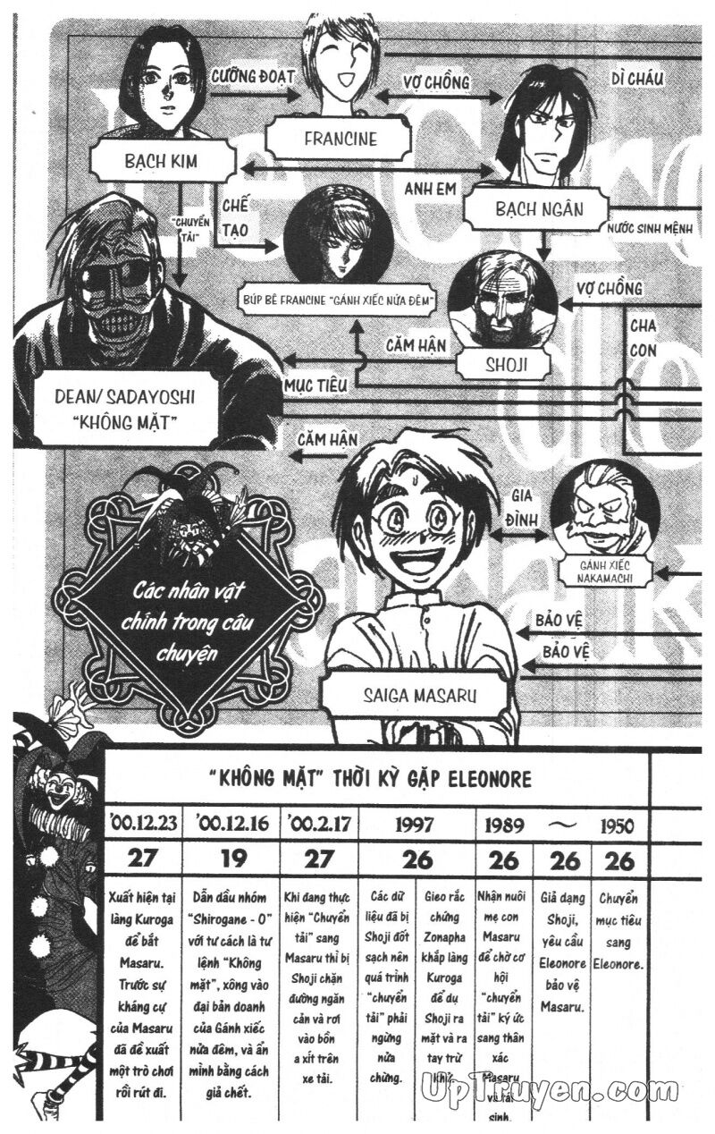 Karakuri Circus - Gánh Xiếc Quái Dị: Chapter 29