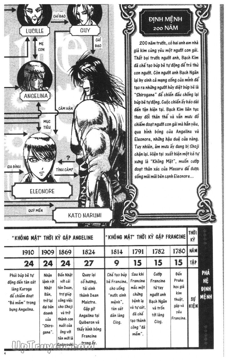 Karakuri Circus - Gánh Xiếc Quái Dị: Chapter 30