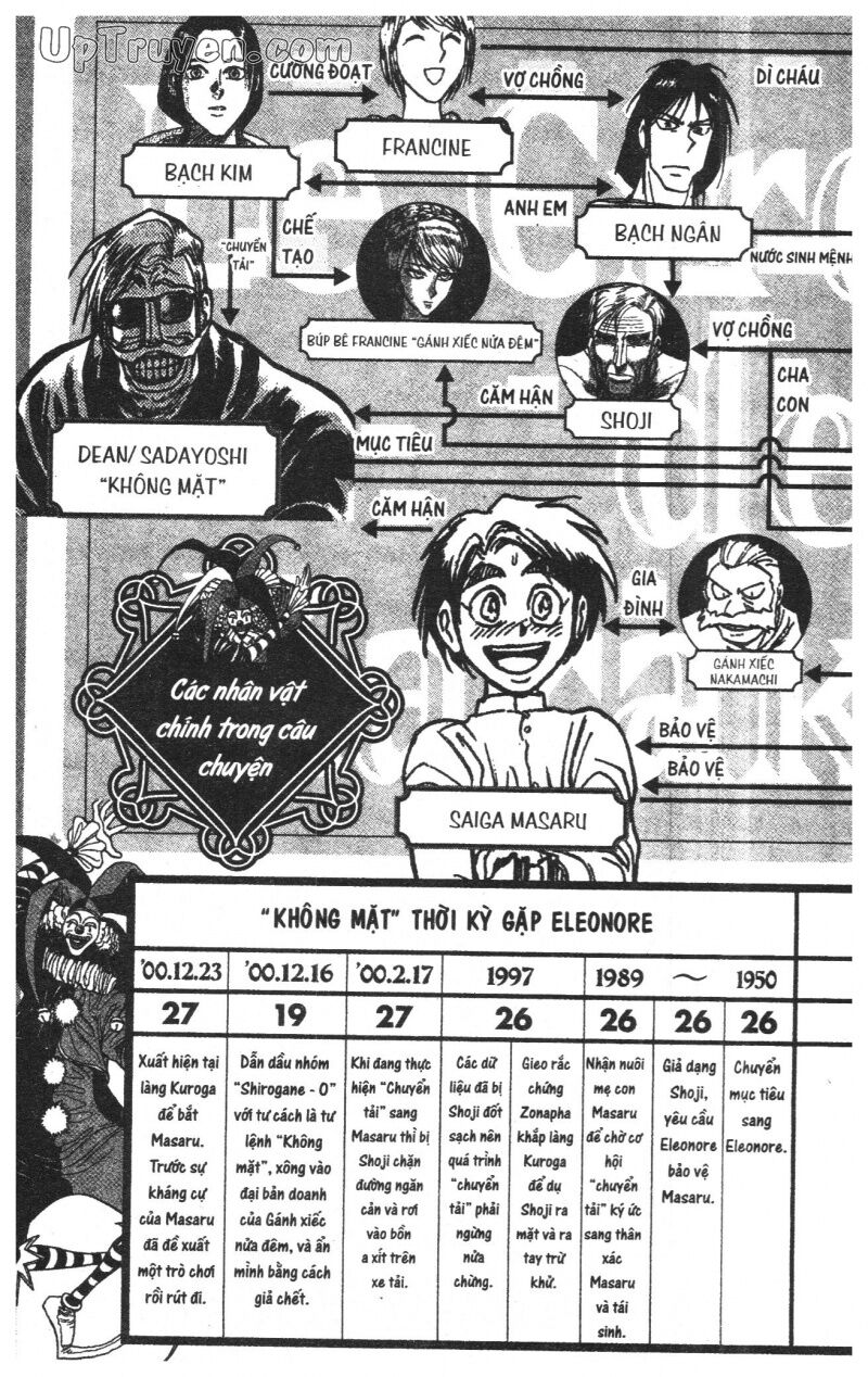 Karakuri Circus - Gánh Xiếc Quái Dị: Chapter 30