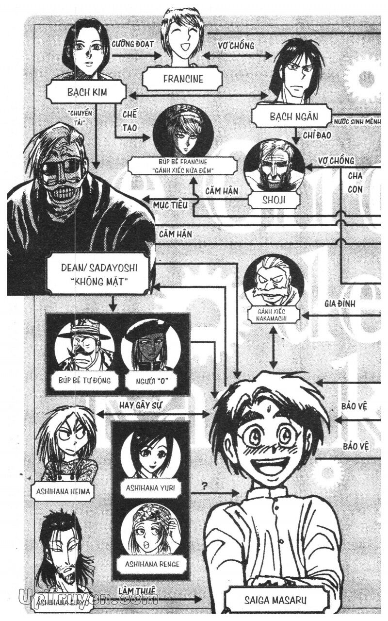 Karakuri Circus - Gánh Xiếc Quái Dị: Chapter 32