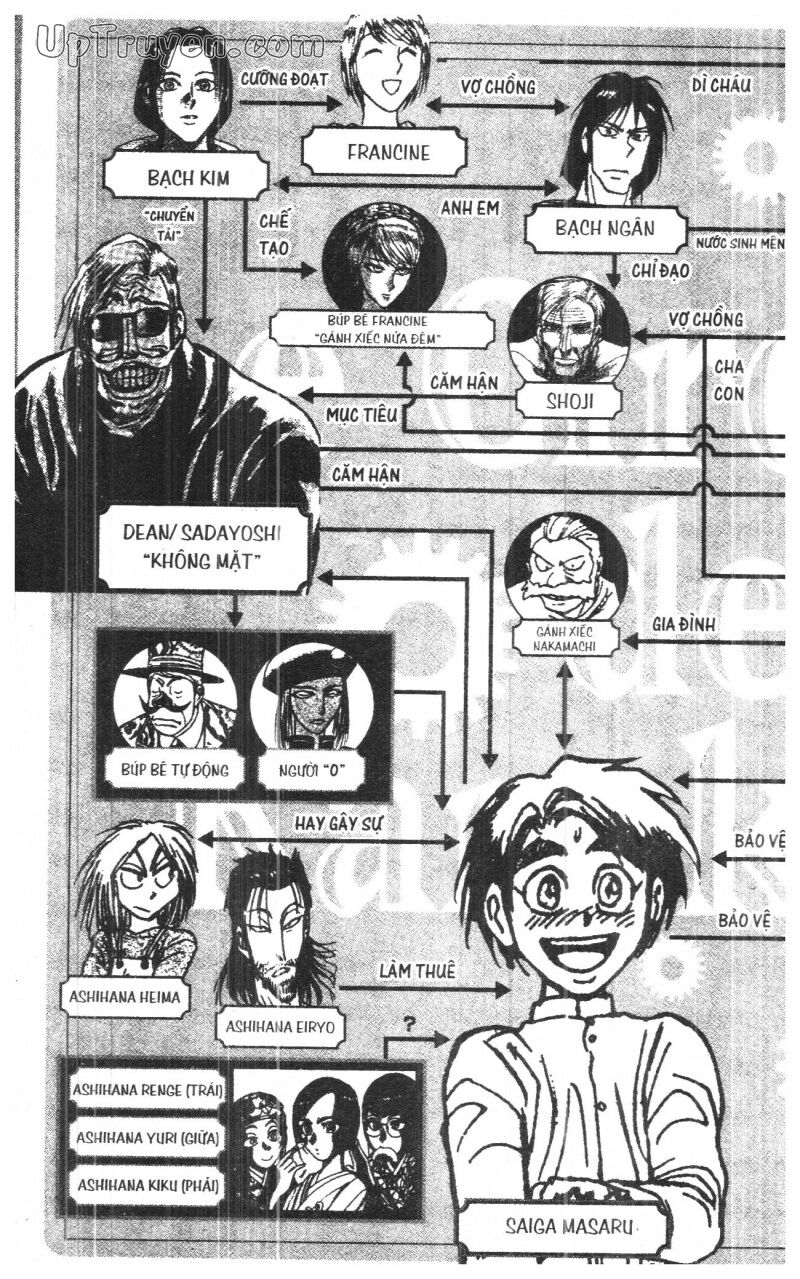 Karakuri Circus - Gánh Xiếc Quái Dị: Chapter 33
