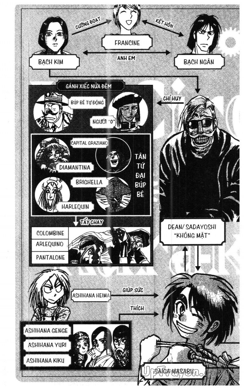 Karakuri Circus - Gánh Xiếc Quái Dị: Chapter 35