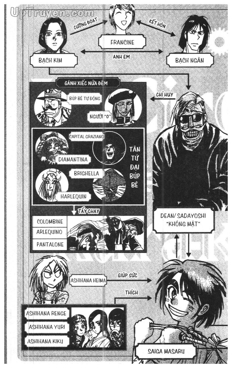 Karakuri Circus - Gánh Xiếc Quái Dị: Chapter 36