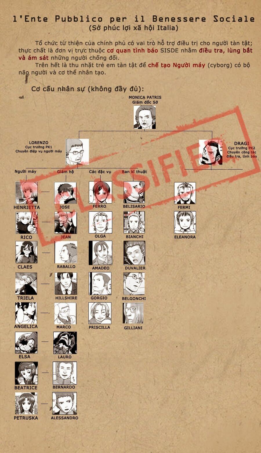 Gunslinger girl: Chapter 27