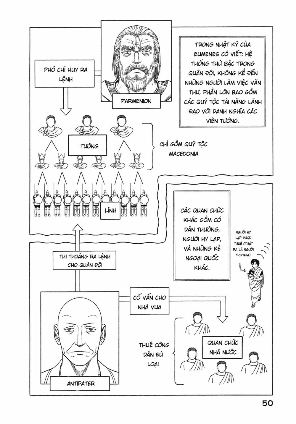 Thư Ký của Alexandros Đại đế: Chapter 51
