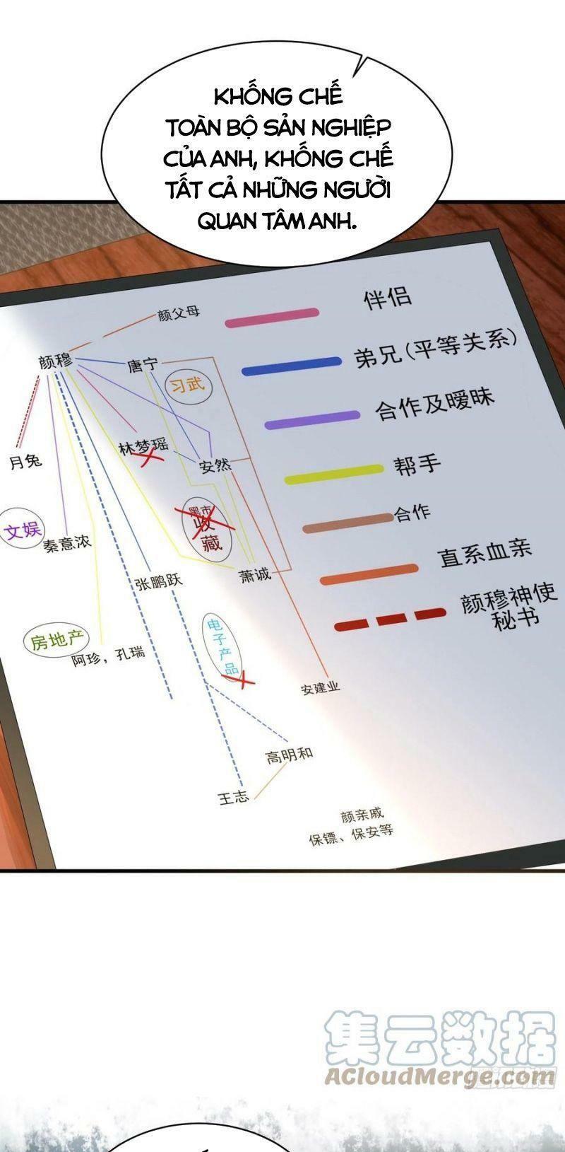 Vua Đầu Tư Mạnh Nhất: Chapter 62