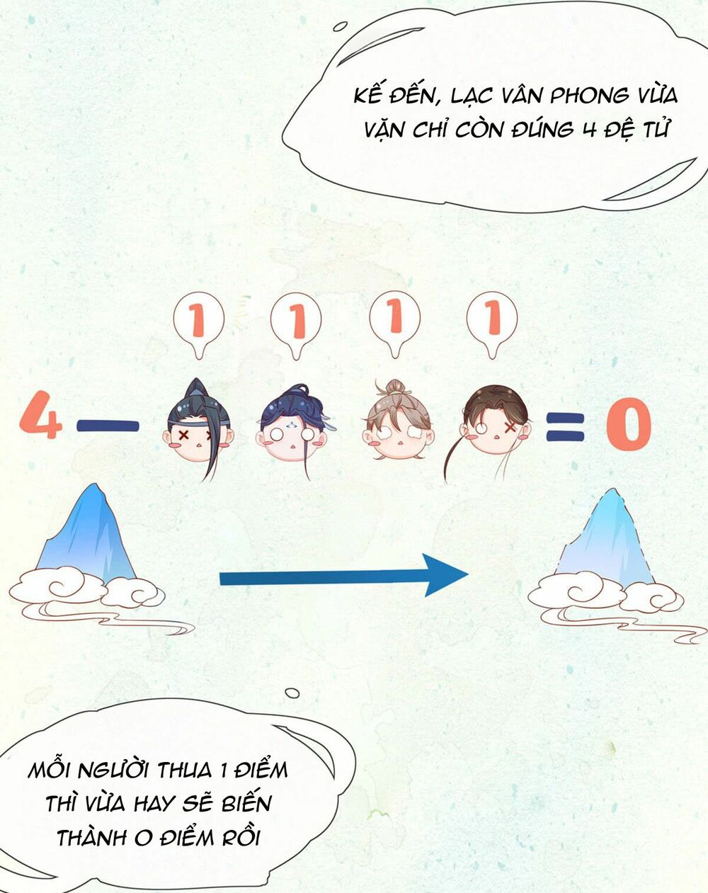 Vương Phi Tu Tiên: Đối Kháng Ma Vương: Chapter 6