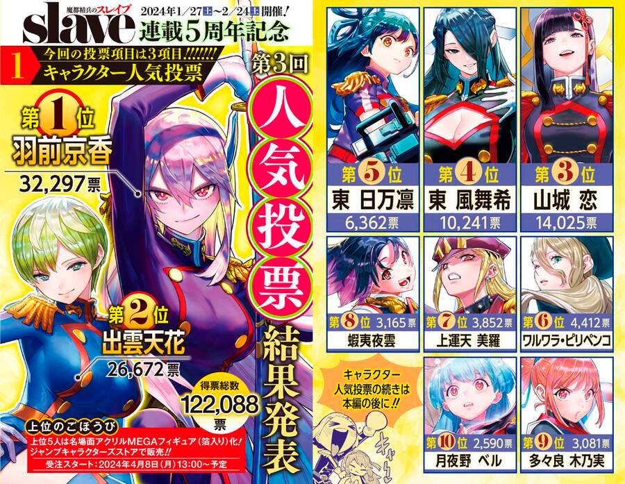 Demon Slave: Chapter 129