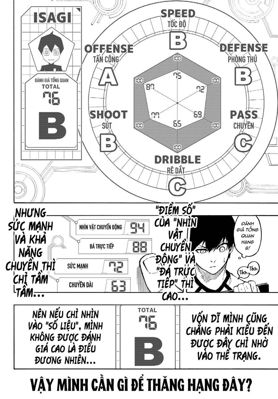 Blue Lock: Chapter 158