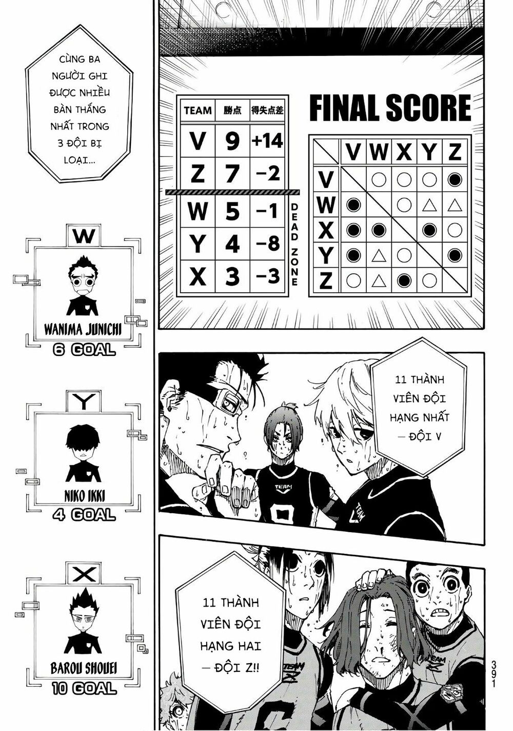 Blue Lock: Chapter 38
