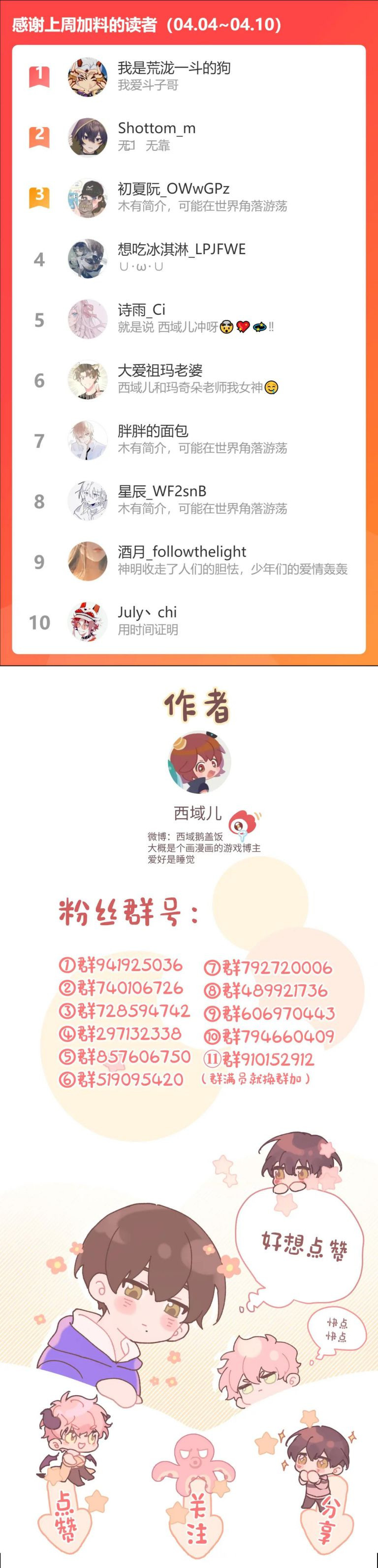 Cẩn Thận Bị Mộng Ma Ăn Sạch Đấy: Chapter 73.5