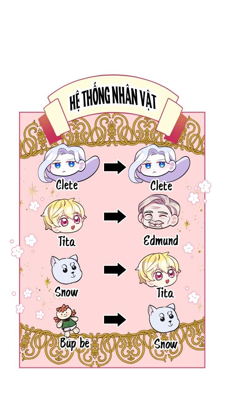 Hộ Vệ Của Bạo Chúa Là Ác Nữ: Chapter 8