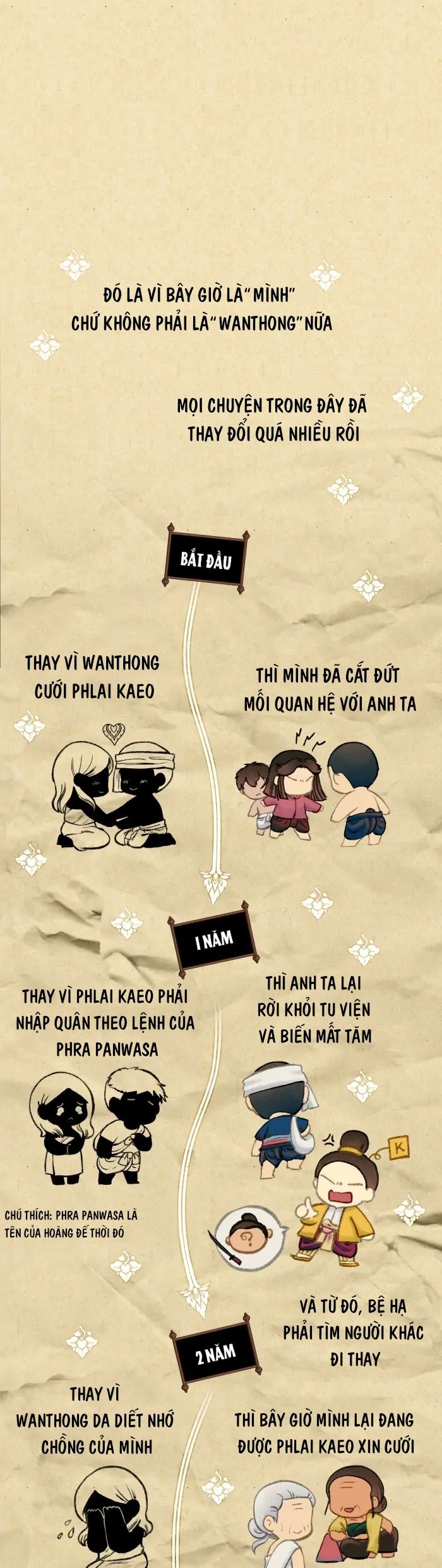 Nữ Chính Không Muốn Yêu: Chapter 32.1