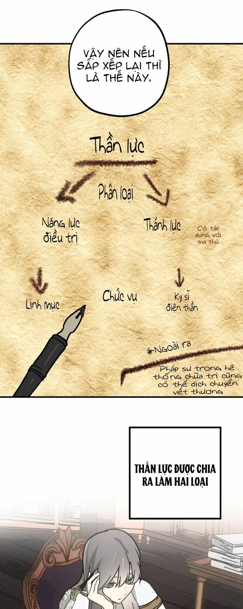Lời Thú Nhận Nhầm Lẫn: Chapter 50