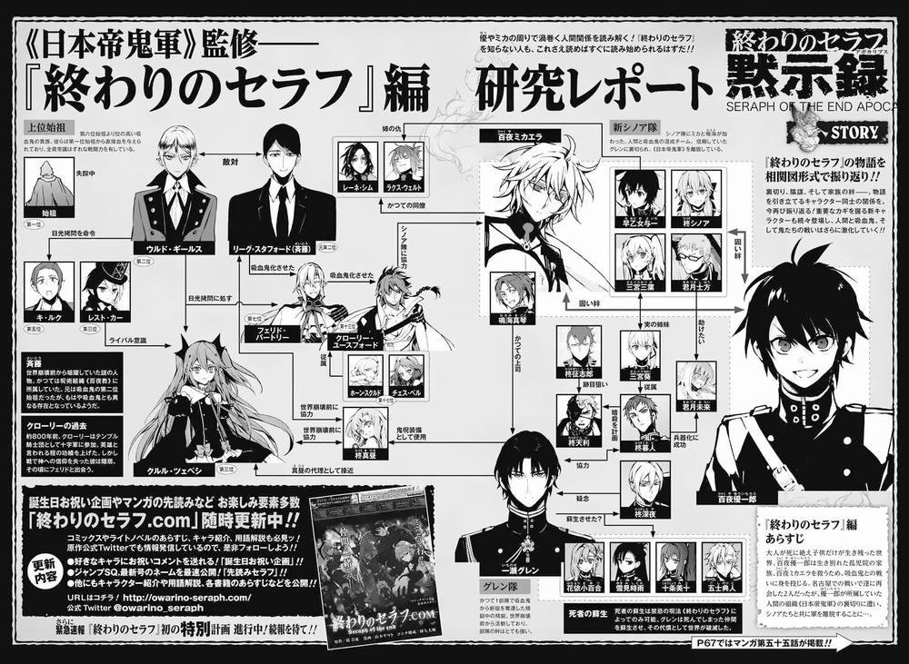 Owari No Seraph: Chương 55