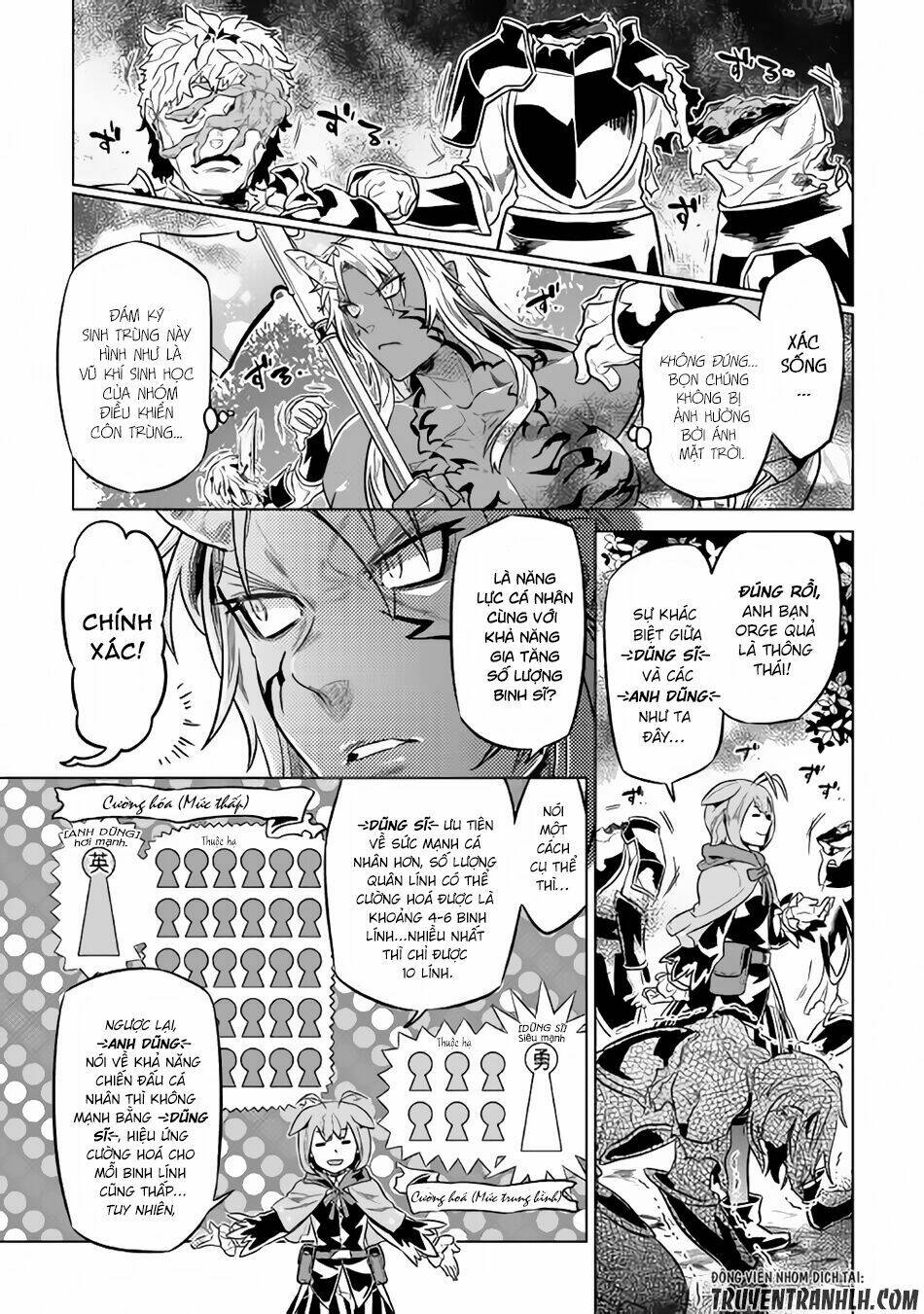 Re:Monster: Chapter 32