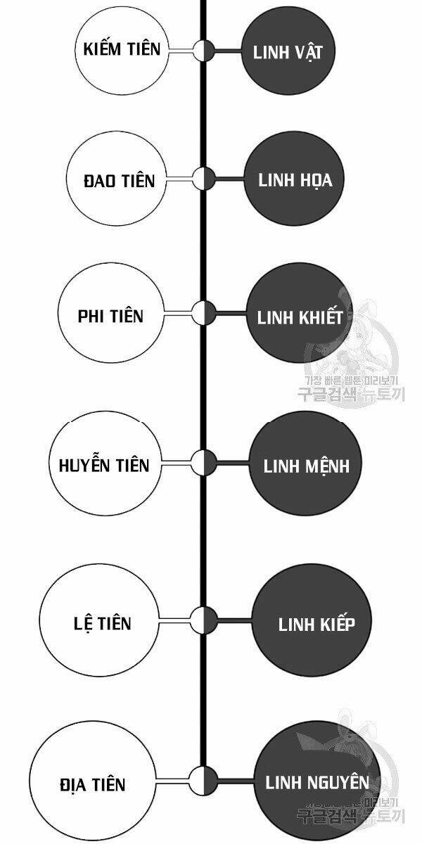 Lãng Tiên Kỳ Đàm: Chapter 39