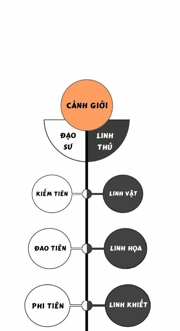 Lãng Tiên Kỳ Đàm: Chapter 41