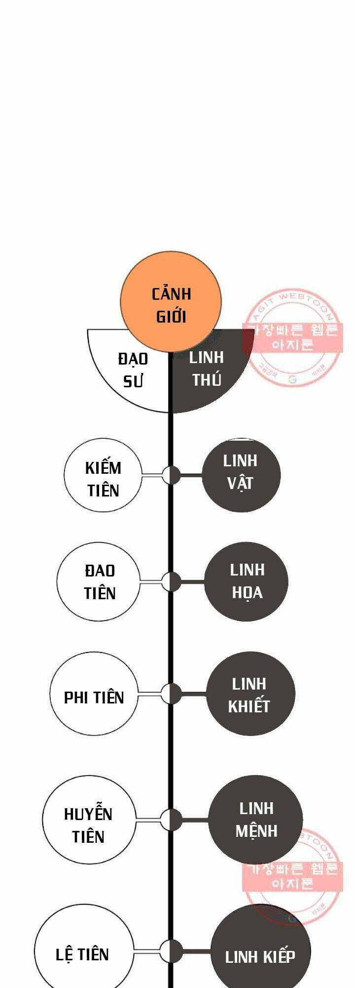 Lãng Tiên Kỳ Đàm: Chapter 48