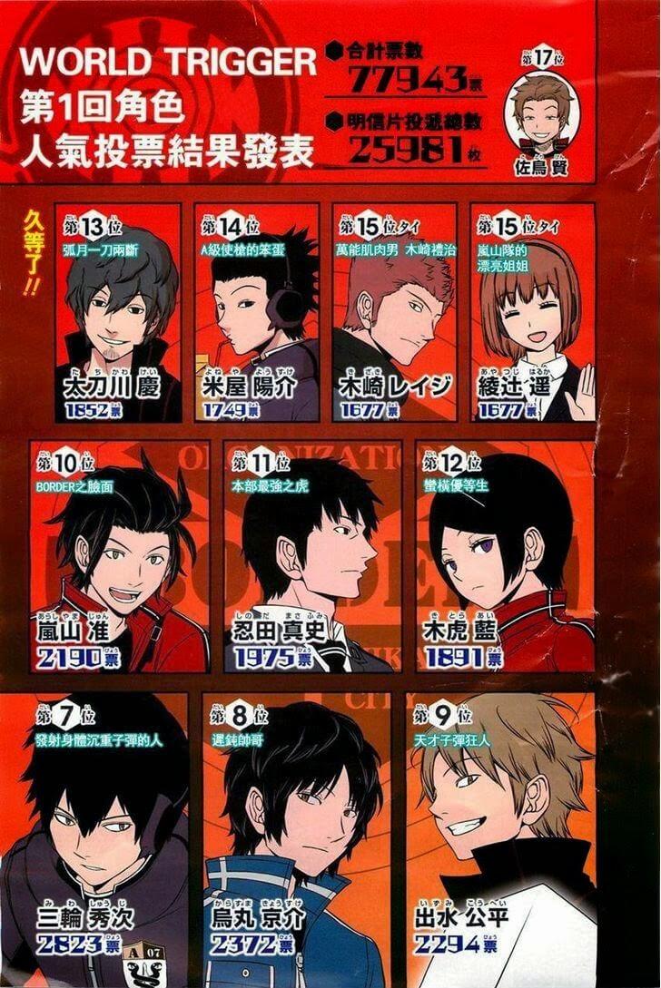 World Trigger: Chapter 63