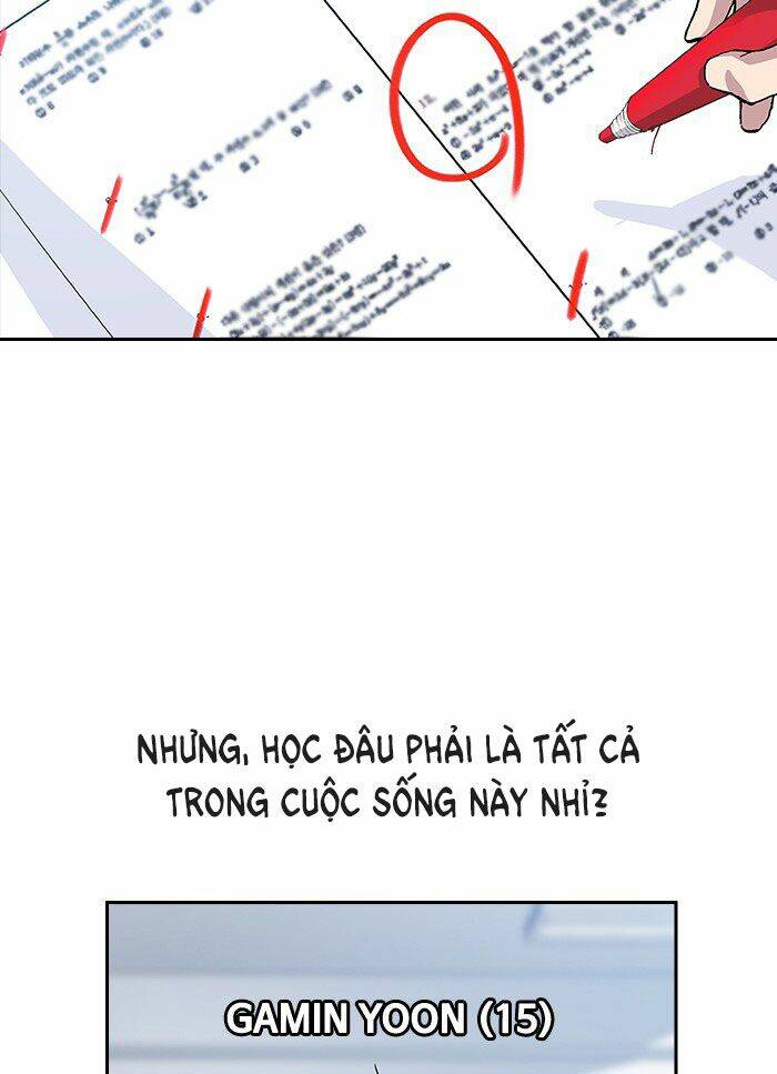 Học Nhóm - Study Group: Chapter 1