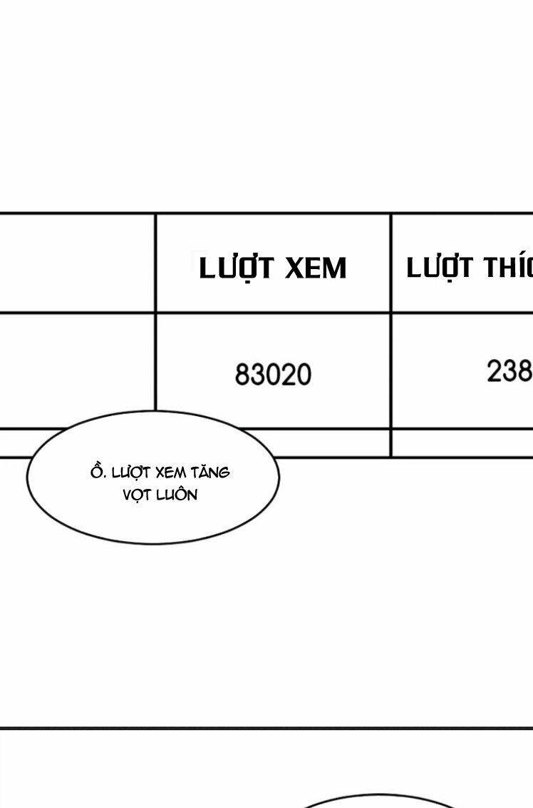 Mọt sách: Chapter 78